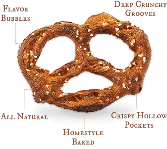 Diagram of Unique Snacks Original Splits Pretzel