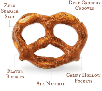 Diagram of Unique Snacks Unsalted Pretzel Splits