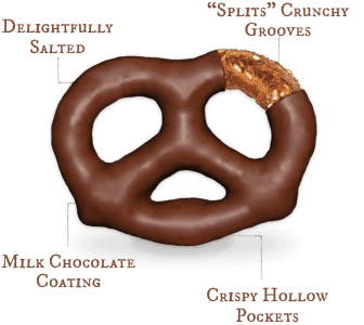 Diagram of Unique Snacks milk chocolate pretzel