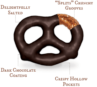 Diagram of Unique Snacks a dark chocolate pretzel