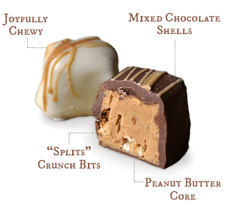 Diagram of Unique Snacks chocolate peanut butter crunchie